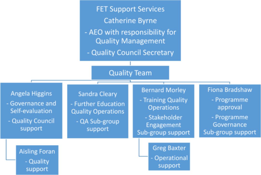Further Education and Training Quality Assurance Kildare and Wicklow